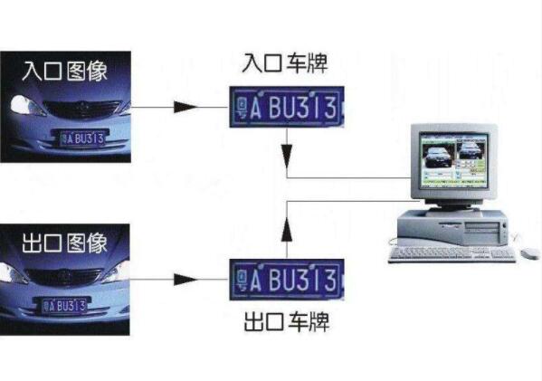 永福县车牌识别系统在智能停车管理系统中的应用